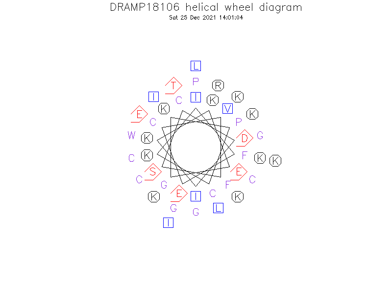 DRAMP18106 helical wheel diagram