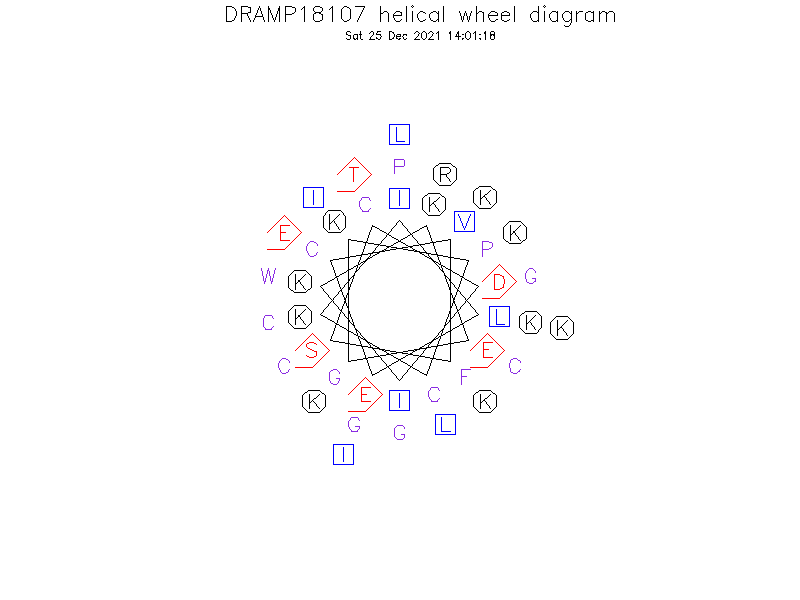 DRAMP18107 helical wheel diagram