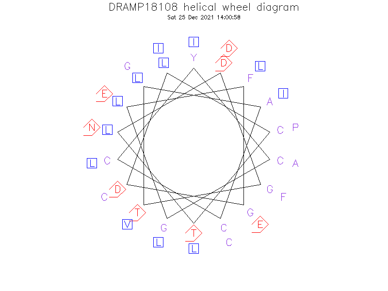 DRAMP18108 helical wheel diagram