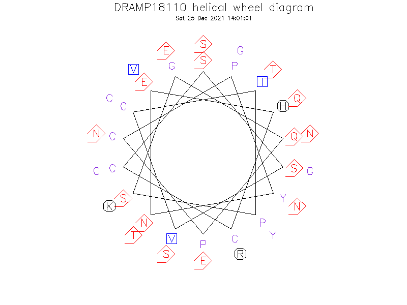 DRAMP18110 helical wheel diagram