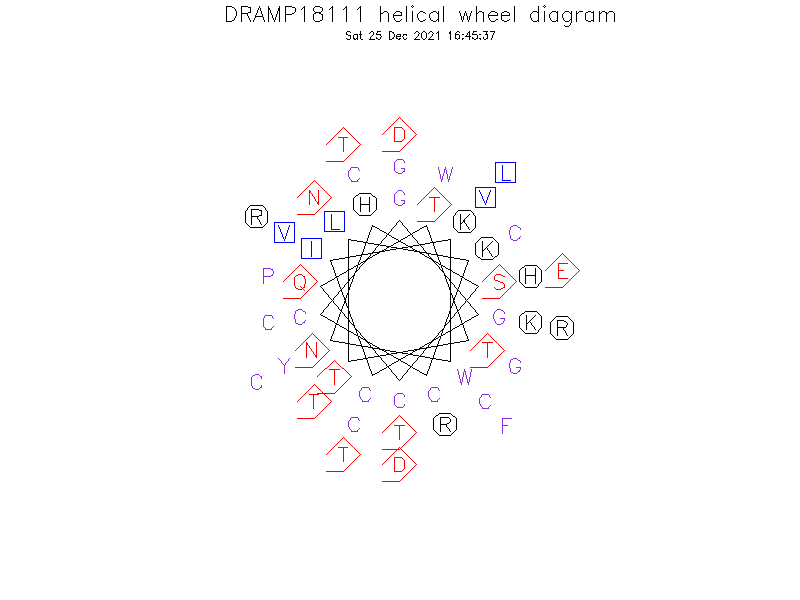 DRAMP18111 helical wheel diagram