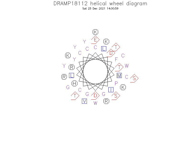 DRAMP18112 helical wheel diagram