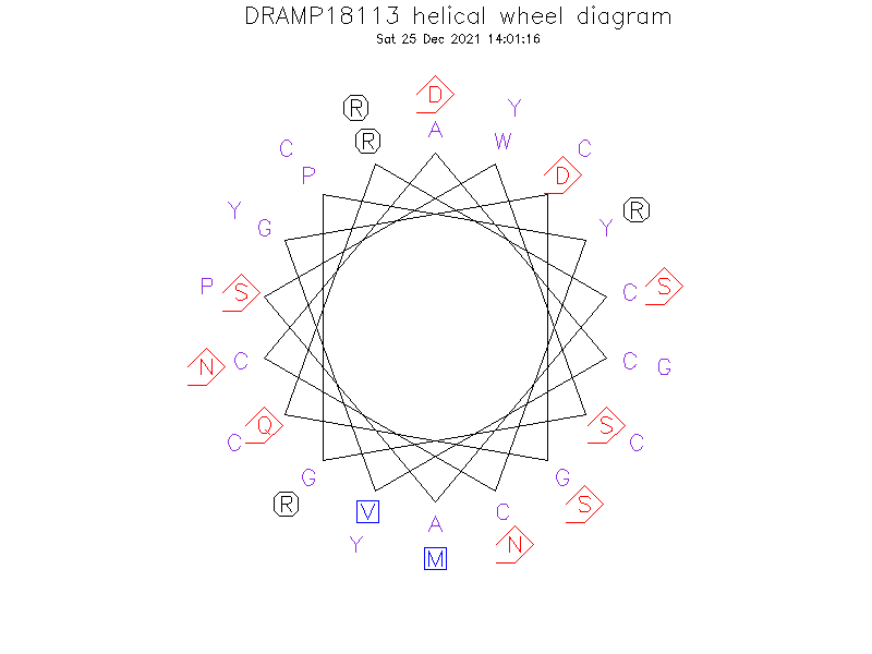 DRAMP18113 helical wheel diagram