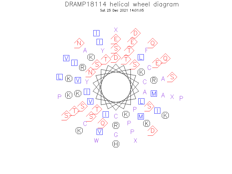 DRAMP18114 helical wheel diagram