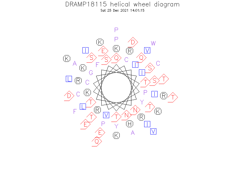 DRAMP18115 helical wheel diagram