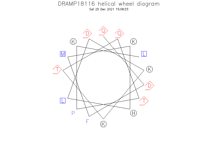 DRAMP18116 helical wheel diagram