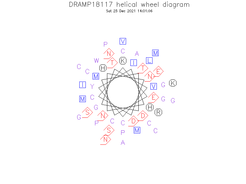 DRAMP18117 helical wheel diagram