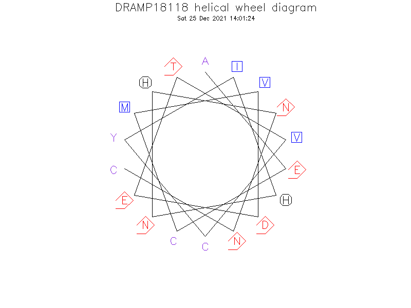 DRAMP18118 helical wheel diagram