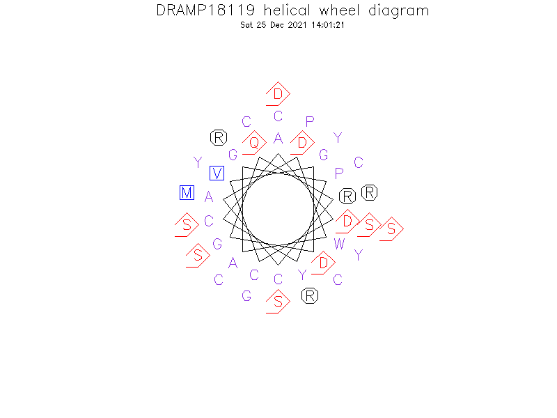 DRAMP18119 helical wheel diagram