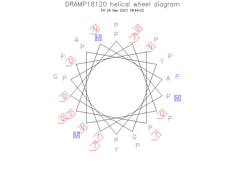 DRAMP18120 helical wheel diagram