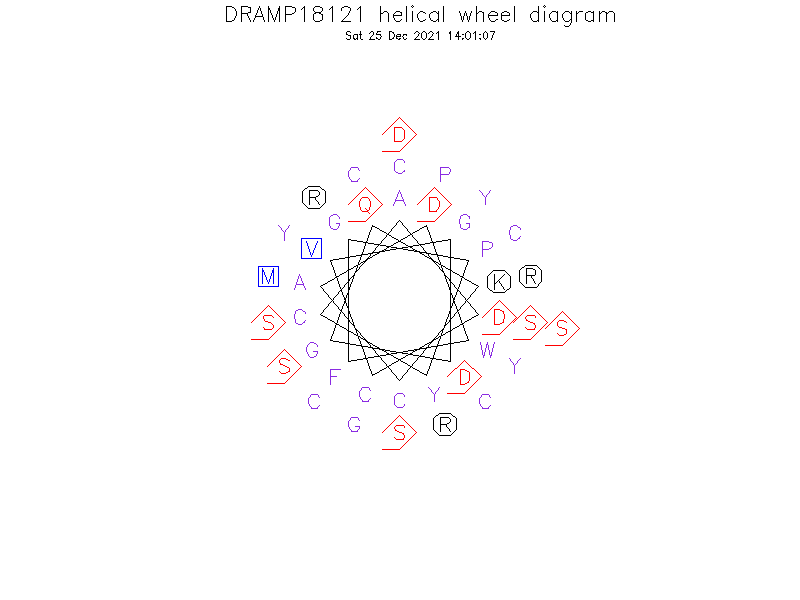 DRAMP18121 helical wheel diagram