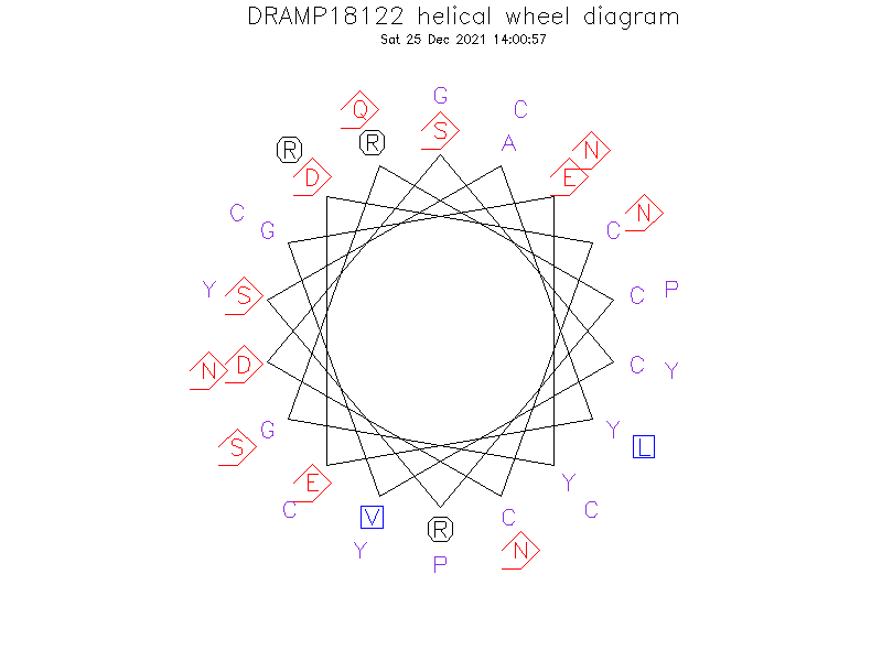 DRAMP18122 helical wheel diagram