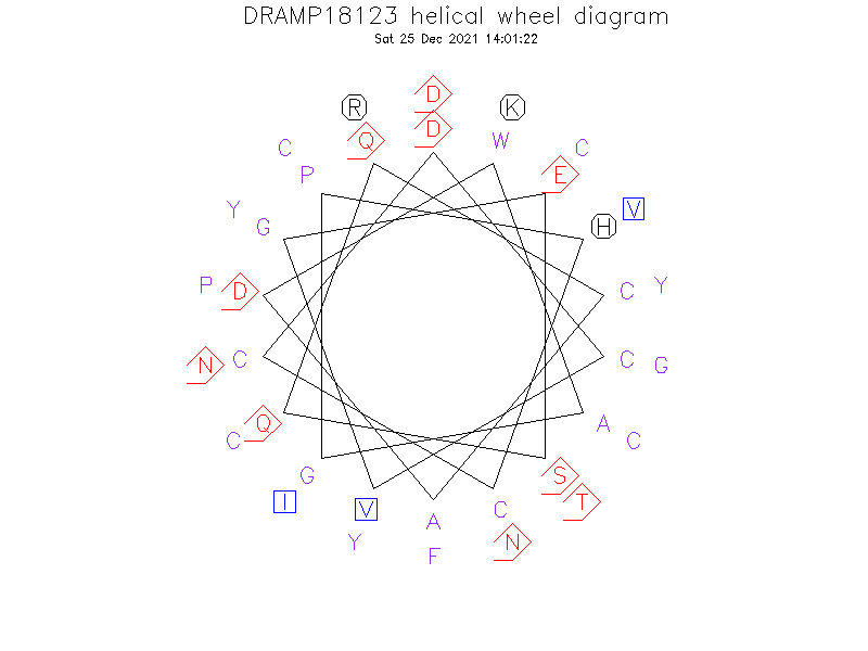 DRAMP18123 helical wheel diagram