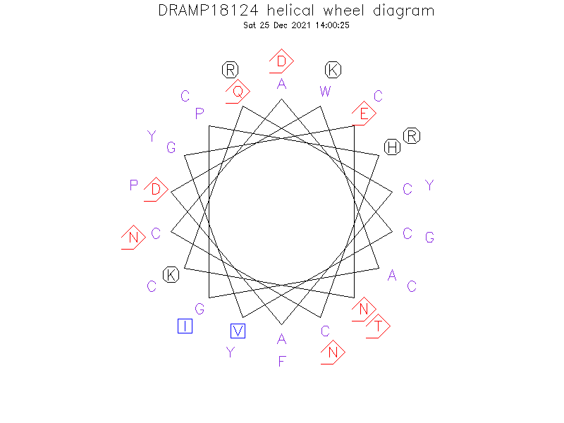 DRAMP18124 helical wheel diagram