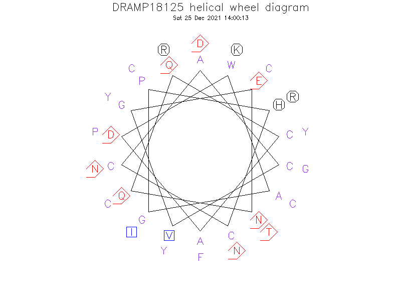 DRAMP18125 helical wheel diagram
