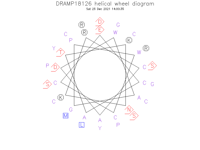 DRAMP18126 helical wheel diagram