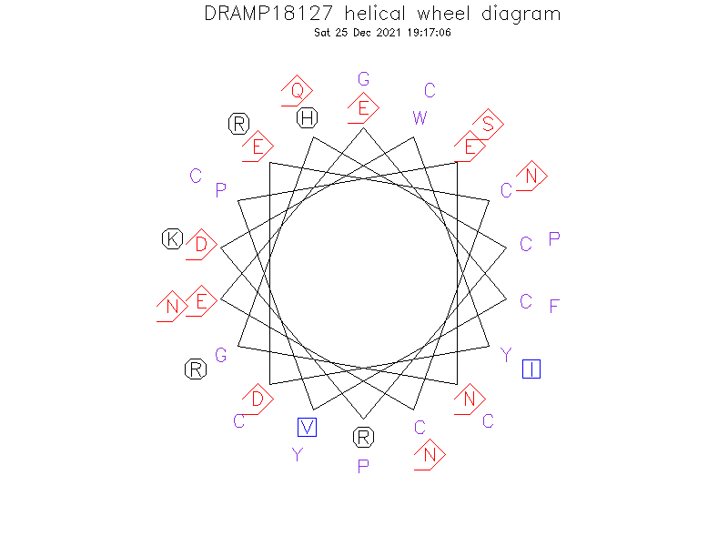DRAMP18127 helical wheel diagram