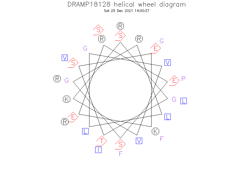 DRAMP18128 helical wheel diagram