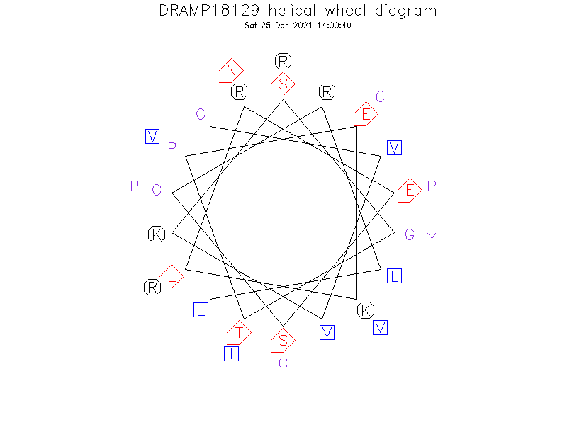 DRAMP18129 helical wheel diagram