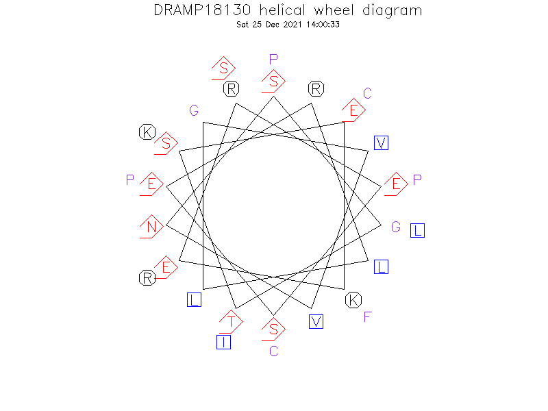 DRAMP18130 helical wheel diagram