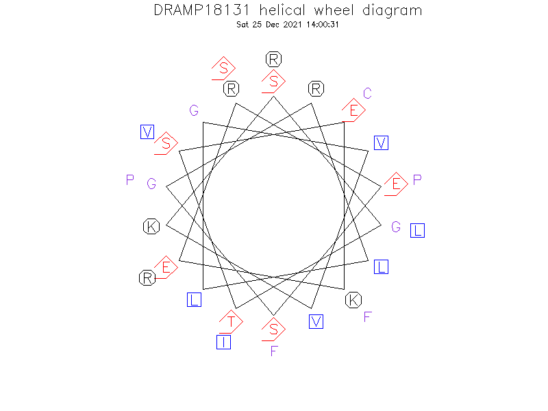 DRAMP18131 helical wheel diagram