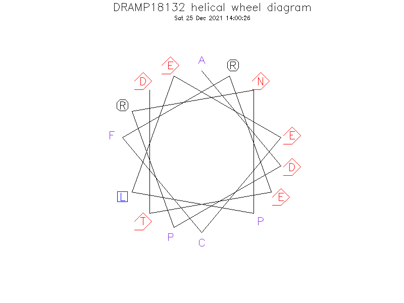 DRAMP18132 helical wheel diagram
