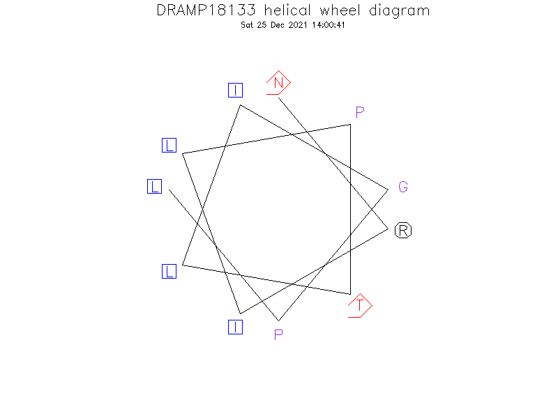 DRAMP18133 helical wheel diagram