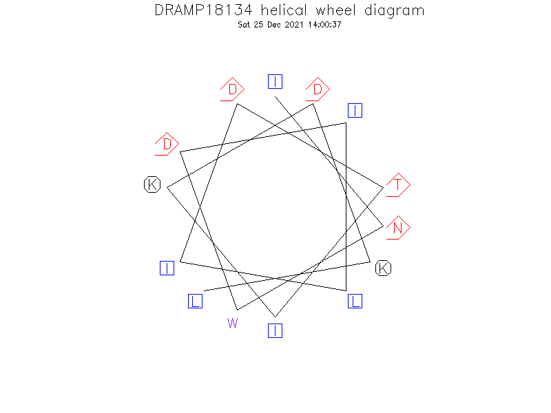 DRAMP18134 helical wheel diagram