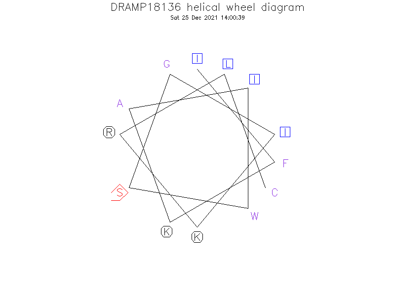 DRAMP18136 helical wheel diagram