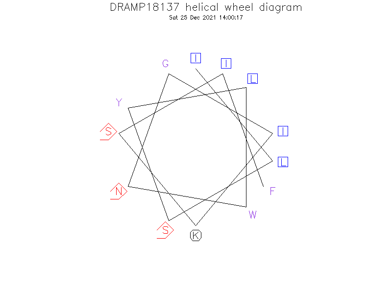 DRAMP18137 helical wheel diagram