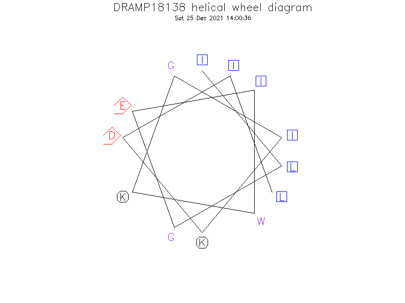 DRAMP18138 helical wheel diagram