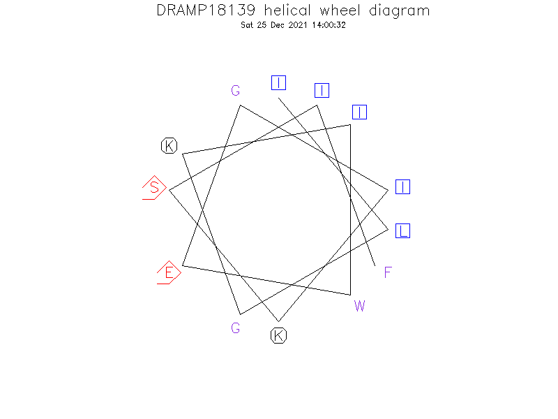 DRAMP18139 helical wheel diagram