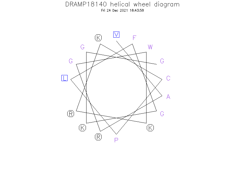 DRAMP18140 helical wheel diagram
