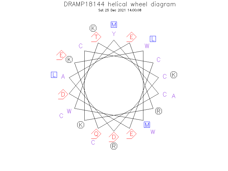 DRAMP18144 helical wheel diagram