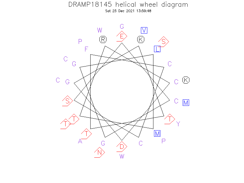 DRAMP18145 helical wheel diagram