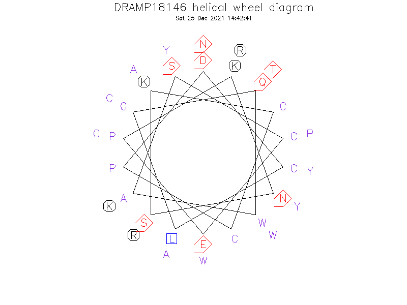DRAMP18146 helical wheel diagram