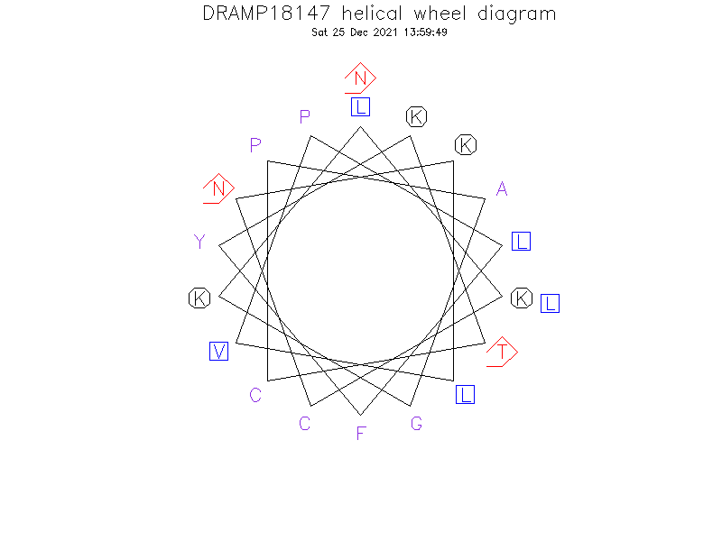 DRAMP18147 helical wheel diagram