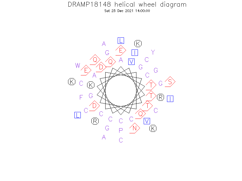 DRAMP18148 helical wheel diagram