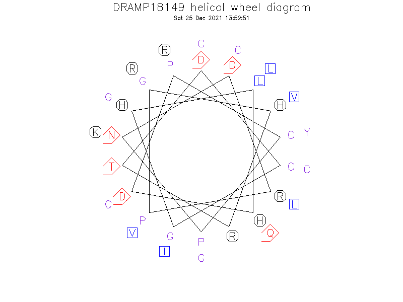 DRAMP18149 helical wheel diagram
