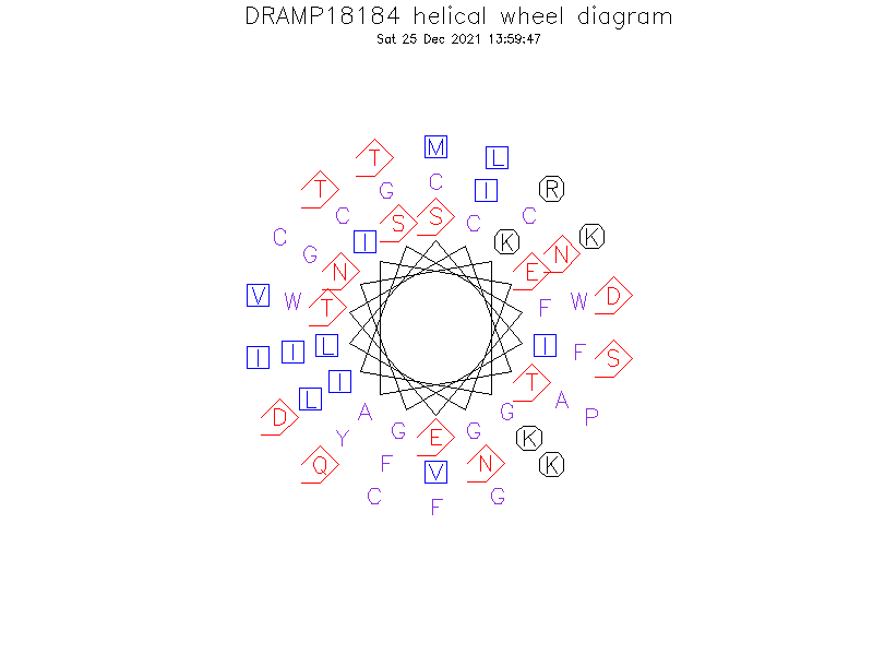 DRAMP18184 helical wheel diagram