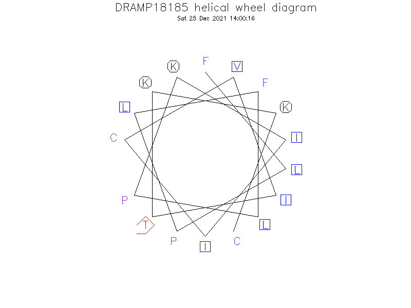 DRAMP18185 helical wheel diagram