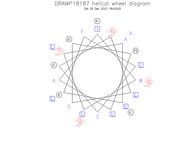 DRAMP18187 helical wheel diagram
