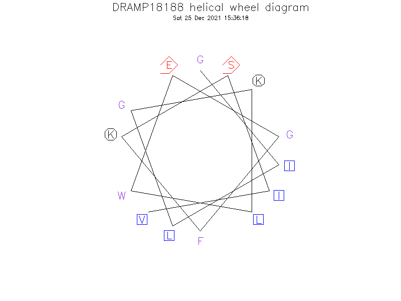 DRAMP18188 helical wheel diagram