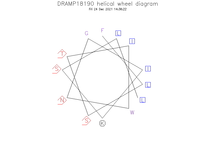 DRAMP18190 helical wheel diagram