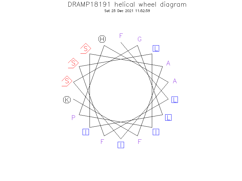 DRAMP18191 helical wheel diagram