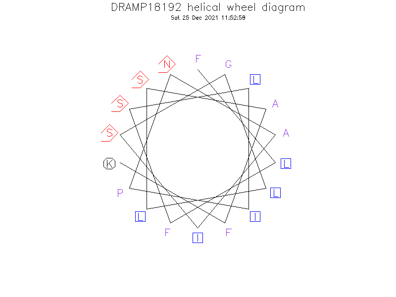 DRAMP18192 helical wheel diagram