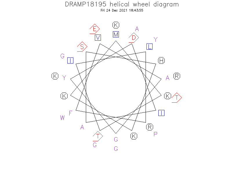 DRAMP18195 helical wheel diagram