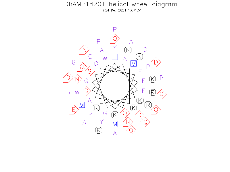DRAMP18201 helical wheel diagram