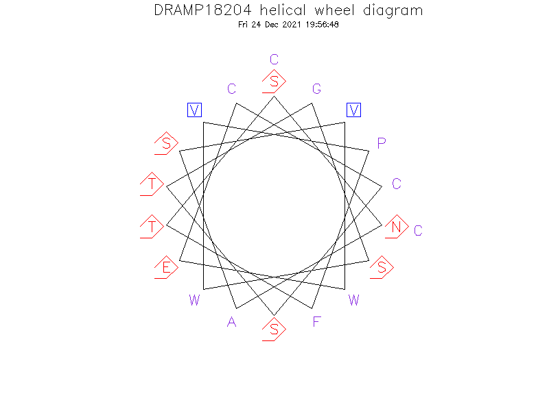 DRAMP18204 helical wheel diagram
