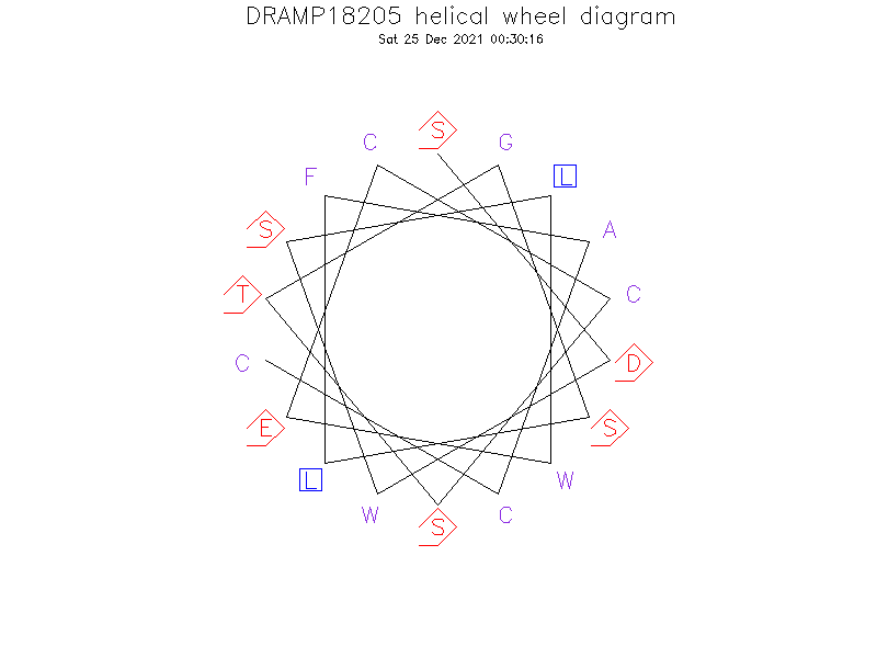 DRAMP18205 helical wheel diagram